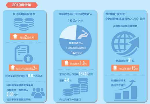 税收服务好活水养大鱼（财经眼）