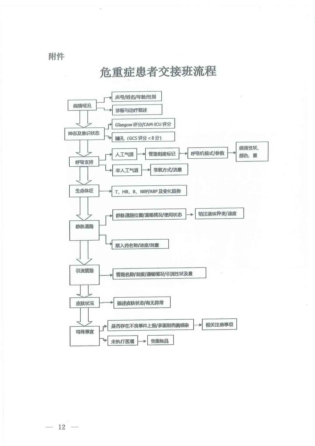 国家卫健委印发新冠肺炎重型、危重型患者护理规范