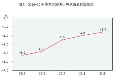 中华人民共和国2019年国民经济和社会发展统计公报图表
