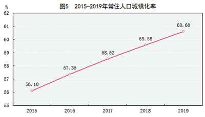 中华人民共和国2019年国民经济和社会发展统计公报图表