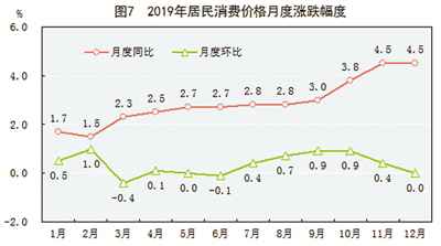 中华人民共和国2019年国民经济和社会发展统计公报图表