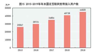 中华人民共和国2019年国民经济和社会发展统计公报图表