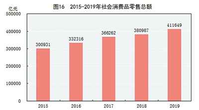 中华人民共和国2019年国民经济和社会发展统计公报图表