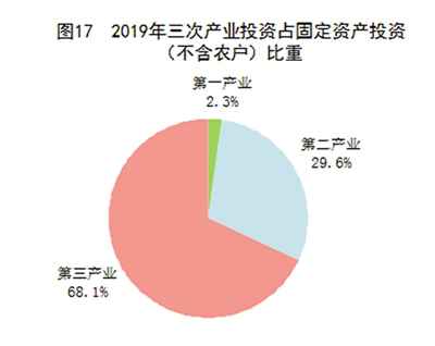 中华人民共和国2019年国民经济和社会发展统计公报图表