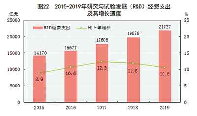 中华人民共和国2019年国民经济和社会发展统计公报图表