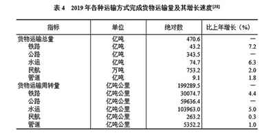 中华人民共和国2019年国民经济和社会发展统计公报图表