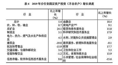 中华人民共和国2019年国民经济和社会发展统计公报图表