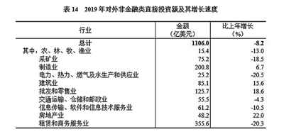 中华人民共和国2019年国民经济和社会发展统计公报图表