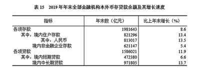 中华人民共和国2019年国民经济和社会发展统计公报图表