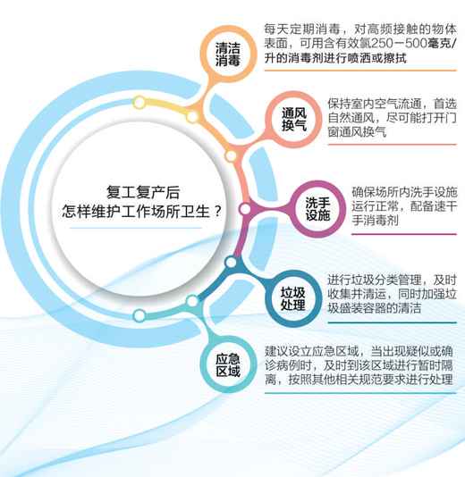 返城复工“堵点”如何疏解（来信综述·面对疫情，我们怎么做④）