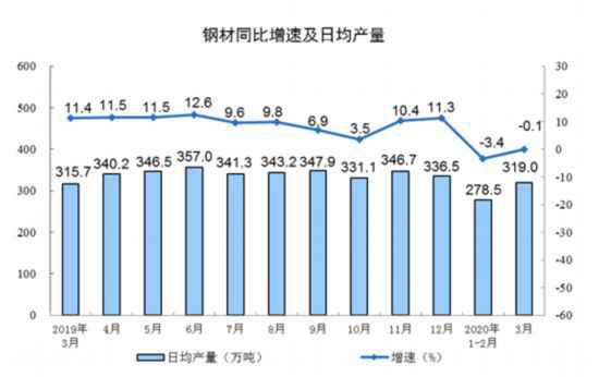 一季度规模以上工业增加值同比下降8.4%