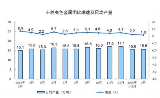 一季度规模以上工业增加值同比下降8.4%