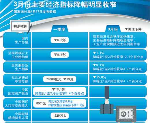 一季度经济数据怎么看（经济新方位）