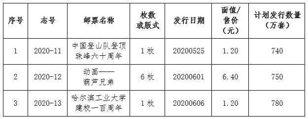  《中国登山队登顶珠峰六十周年》等纪特邮票将发行