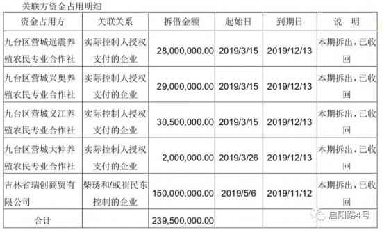 图注：实控人将2.395亿元挪用至5家企业，都为关联企业（来源：公司年报）