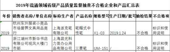 浙江文具抽查不合格率28.74%派克笔、晨光文具两款产品上榜