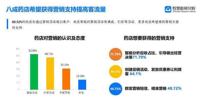 智慧脸助力破解药店三大经营难题：流量少、成本高、效率低