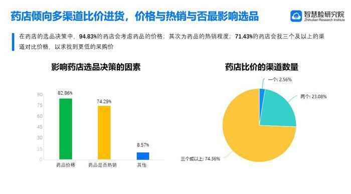 智慧脸助力破解药店三大经营难题：流量少、成本高、效率低