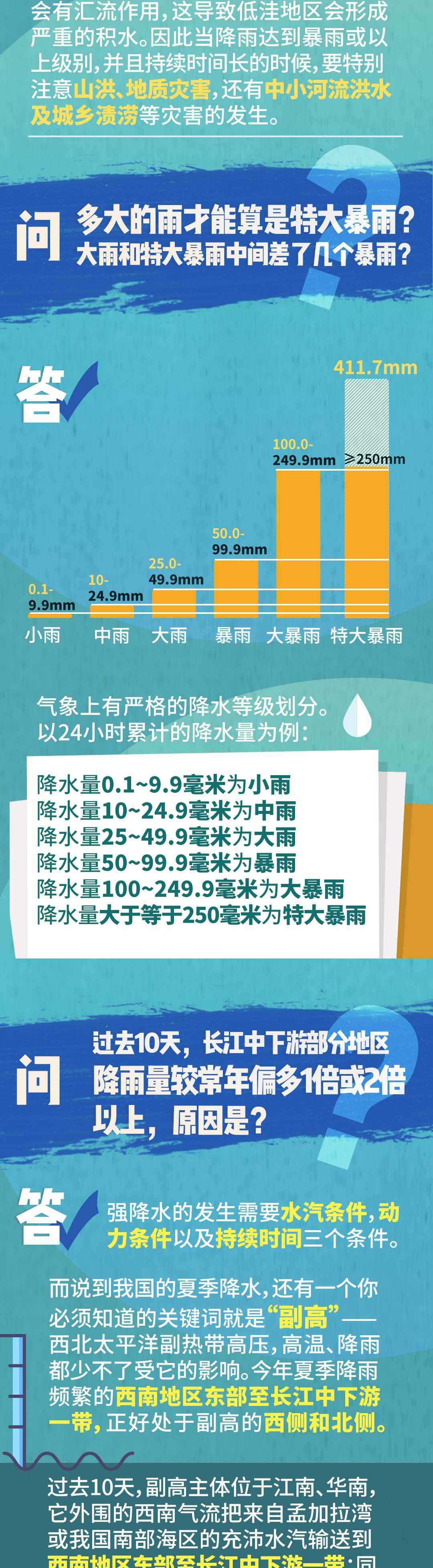 安徽裕安一天降下411.7毫米特大暴雨是什么概念？