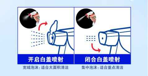 “花王厨卫清洁系列”全新上市