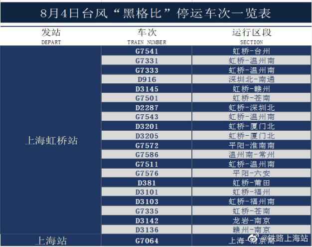 台风“黑格比”来袭，这些列车、航班停运，部分高速口关闭