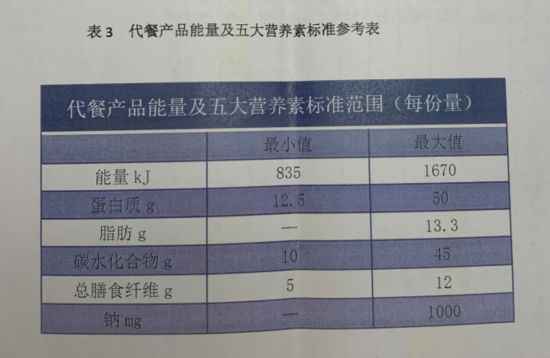 中粮天科等4款代餐粉营养指标与标签不符有企业回应：正进行原因排查