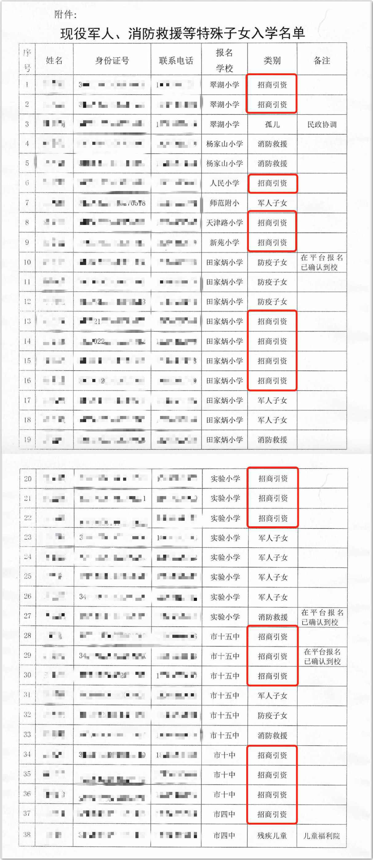 安徽铜陵一区特殊子女入学一半跟招商引资相关