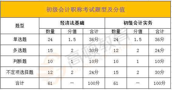 黑龙江初级会计证报名时间、入口及条件一览表