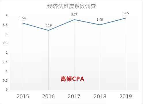 CPA考试会有大小年之分吗？