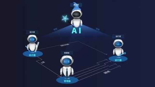 远光RPA+AI云平台赋能未来企业人机协同