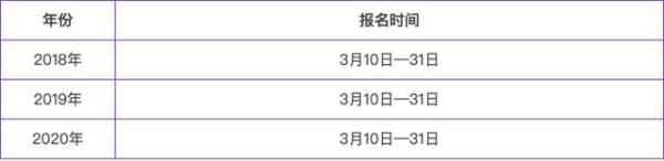 高顿教育：2021中级会计师考试会延期吗？