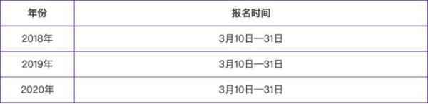 高顿教育：2021年中级会计师考试报名安排有变？