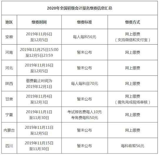 高顿教育：2021初级会计考什么科目？报名费是多少？