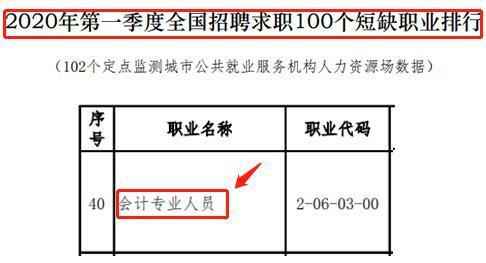 高顿网校：为什么劝你2021年考下中级会计师！