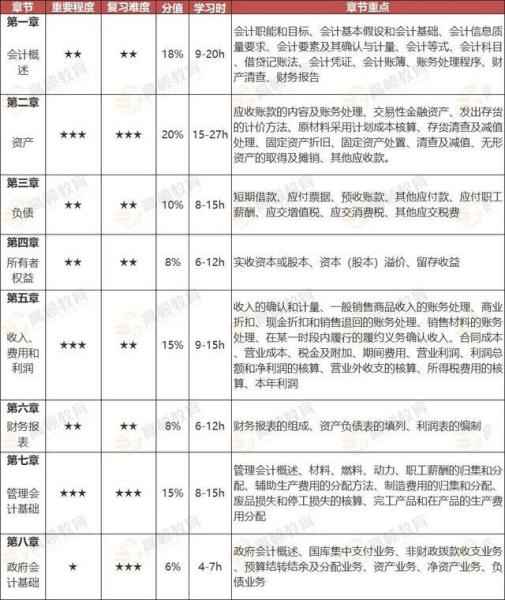 高顿教育：2021年初级会计考试有变化！中级会计师考试有吗？