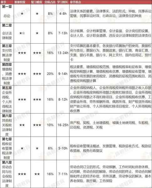 高顿教育：2021年初级会计考试有变化！中级会计师考试有吗？