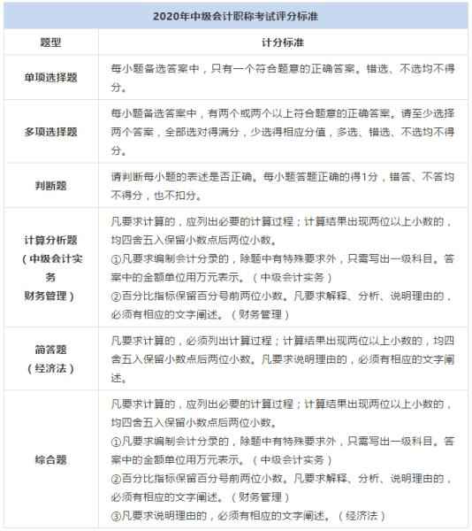 高顿教育：2021年中级会计师一年3科怎么学习？