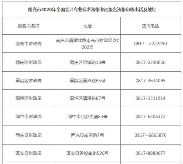 高顿教育：2020年四川省南充市中级会计职称成绩合格考生报名资格审核