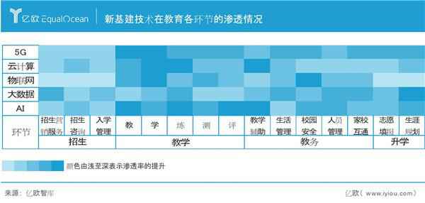 校宝在线与亿欧发布《2020智慧教育发展研究报告》 探寻教育新基建构建