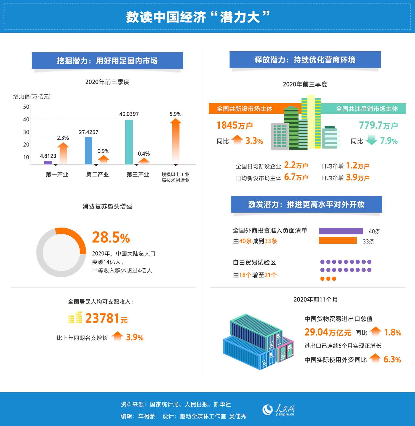 潜力大：中国经济“破局”的关键支撑