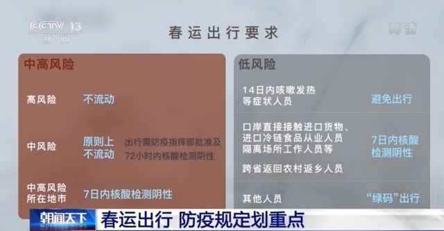 疫情下的春运出行 哪些方面需关注？“春运解码”划重点→