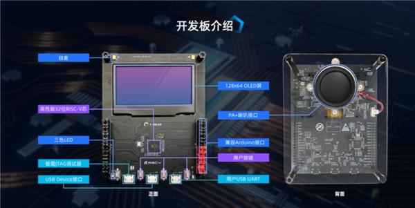 阿里云×平头哥芯片开放社区“RISC