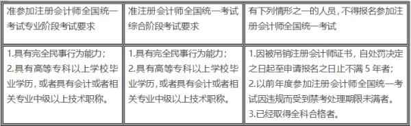 高顿教育：2021年cpa报名什么时候截止？有专业限制吗？