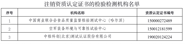 市场监管总局依法注销3家检验检测机构资质认定证书