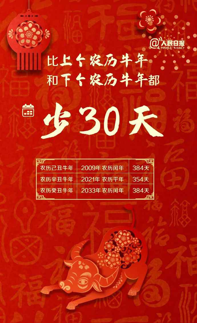  牛年只有354天！关于牛年，还有哪些知识点？