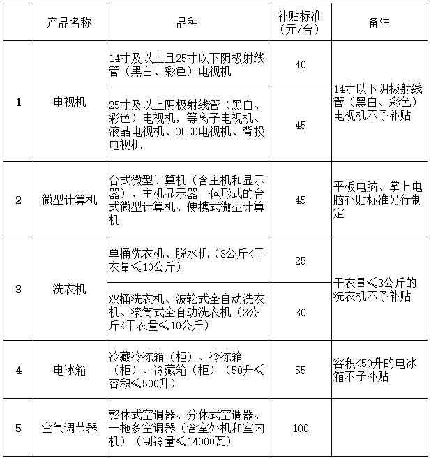 财政部等四部门调整废弃“四机一脑”处理基金补贴标准