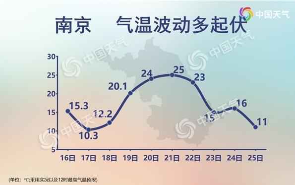  气温要坐过山车！我国多地暖到破纪录 下周将迎大跳水