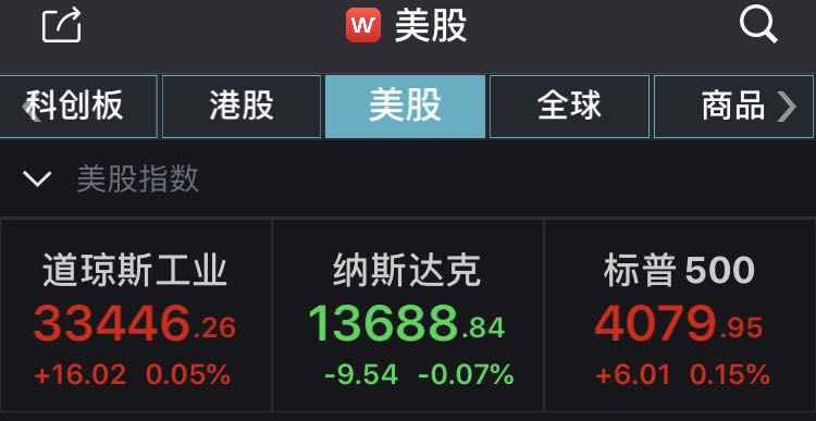 美股走势分化：新能源汽车股走弱，理想汽车跌近13%