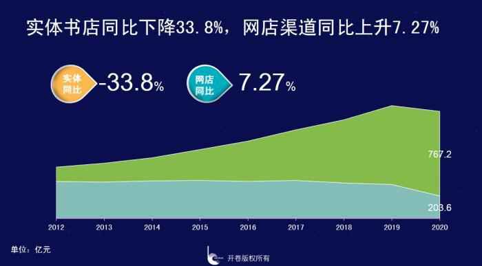 图片来源：北京开卷供图