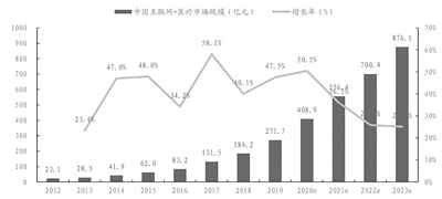 互联网医疗驶入快车道细分领域成资本新宠